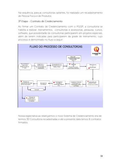 Relatório atividades_PGQP Ano 2016