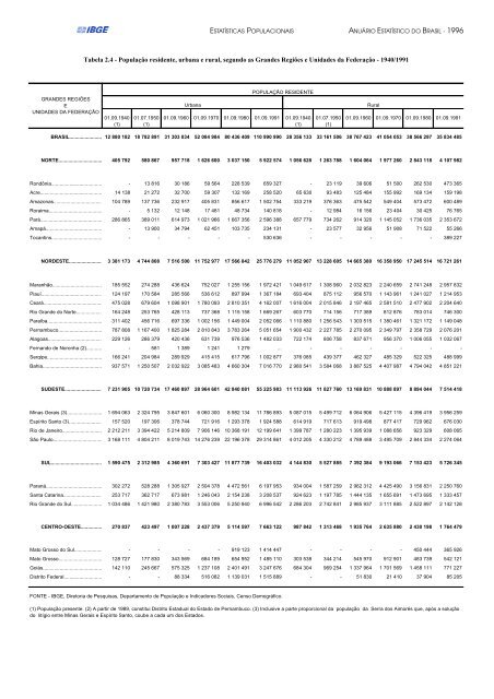Brazil Yearbook - 1996_ocr