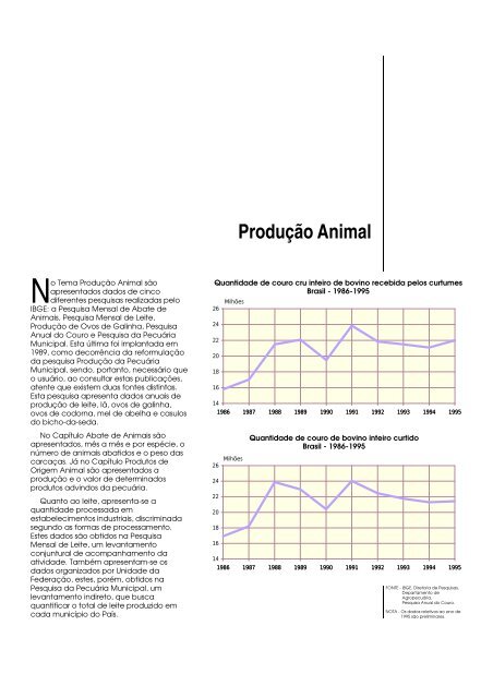 Brazil Yearbook - 1996_ocr