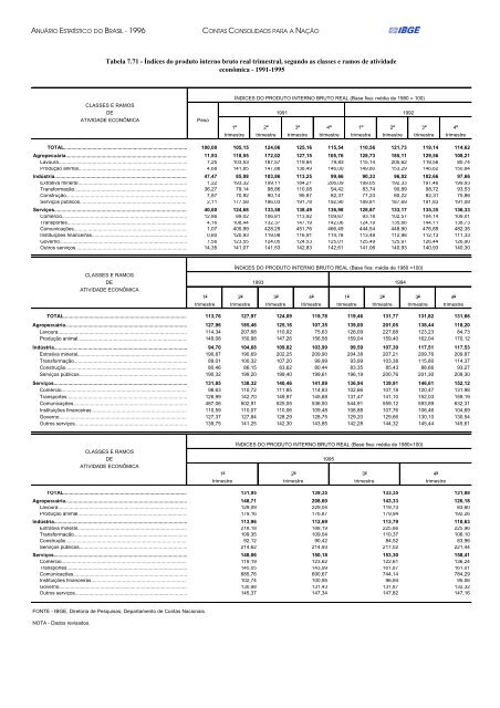 Brazil Yearbook - 1996_ocr