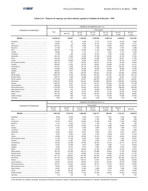 Brazil Yearbook - 1998_ocr