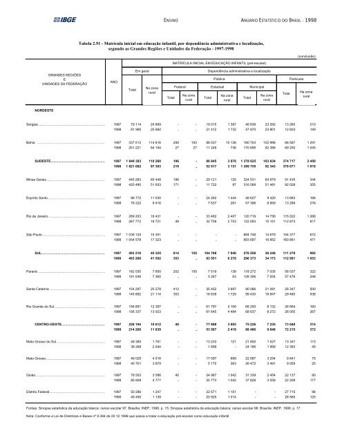 Brazil Yearbook - 1998_ocr