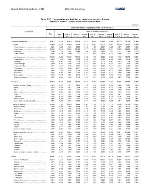 Brazil Yearbook - 1998_ocr