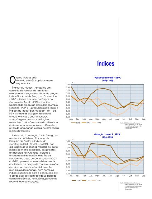 Brazil Yearbook - 1998_ocr