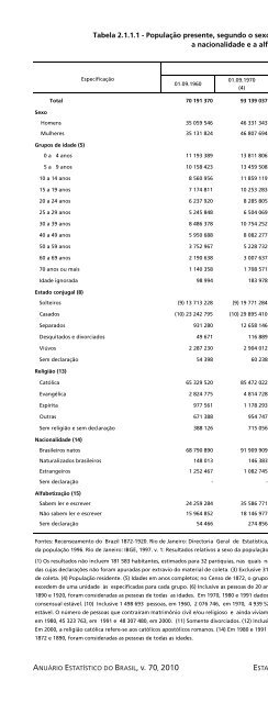 Brazil Yearbook - 2010_ocr