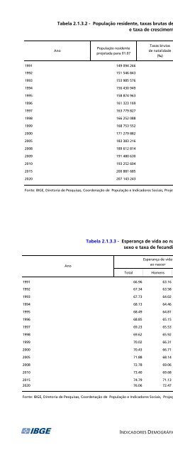 Brazil Yearbook - 2010_ocr