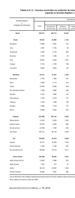 Brazil Yearbook - 2010_ocr