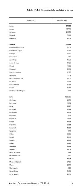 Brazil Yearbook - 2010_ocr