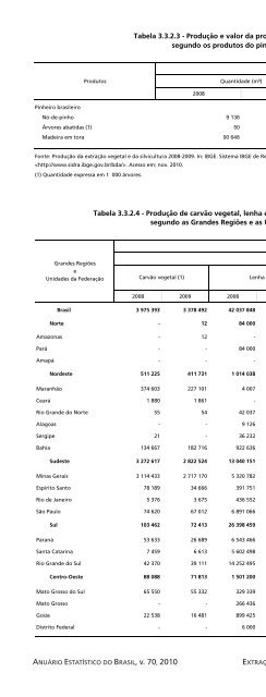 Brazil Yearbook - 2010_ocr