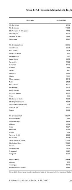 Brazil Yearbook - 2010_ocr