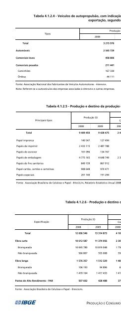 Brazil Yearbook - 2010_ocr