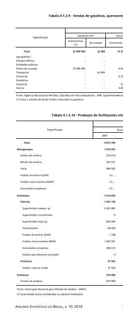 Brazil Yearbook - 2010_ocr