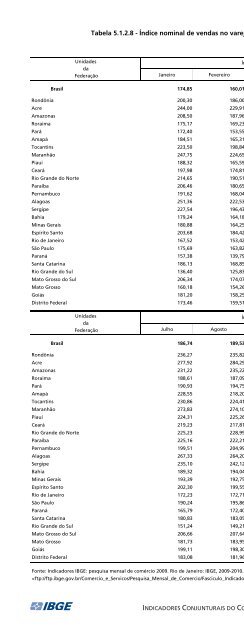 Brazil Yearbook - 2010_ocr