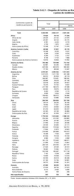 Brazil Yearbook - 2010_ocr