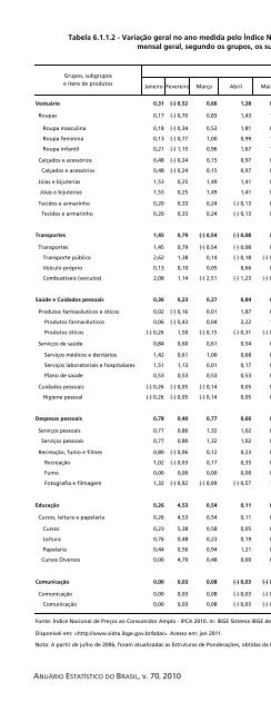 Brazil Yearbook - 2010_ocr