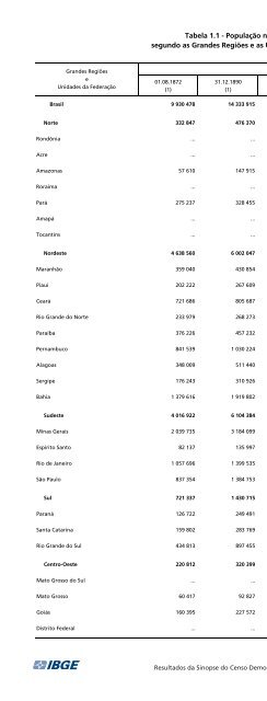 Brazil Yearbook - 2010_ocr