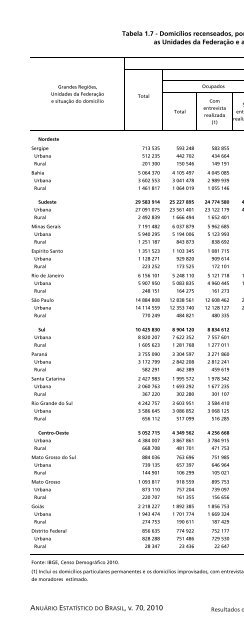 Brazil Yearbook - 2010_ocr