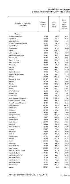 Brazil Yearbook - 2010_ocr