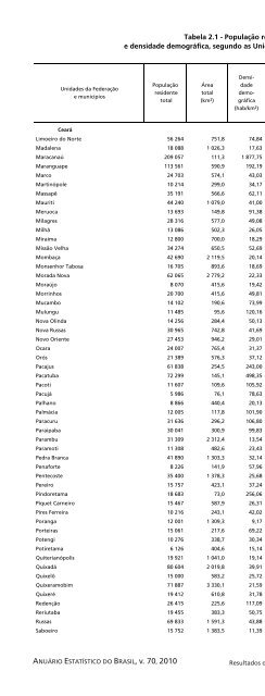 Brazil Yearbook - 2010_ocr