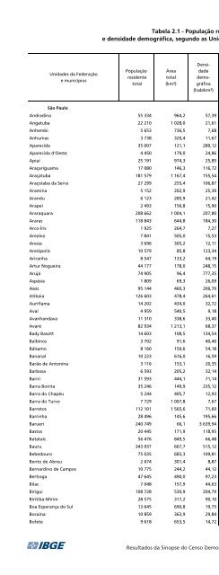 Brazil Yearbook - 2010_ocr