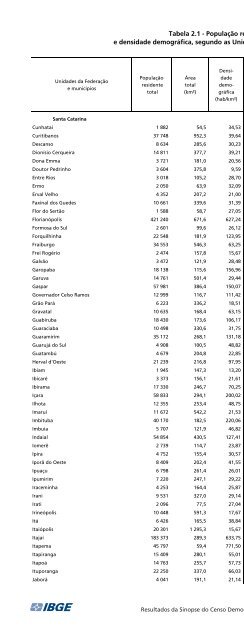 Brazil Yearbook - 2010_ocr