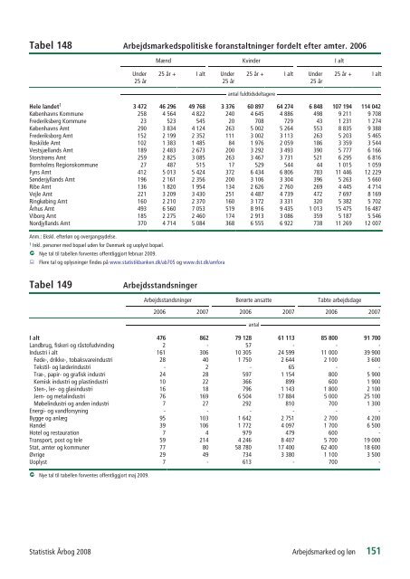 Denmark Yearbook - 2008 