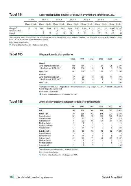 Denmark Yearbook - 2008 