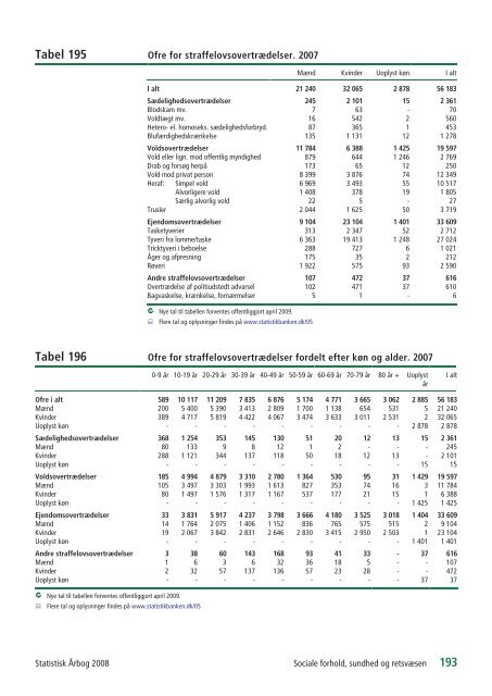 Denmark Yearbook - 2008 