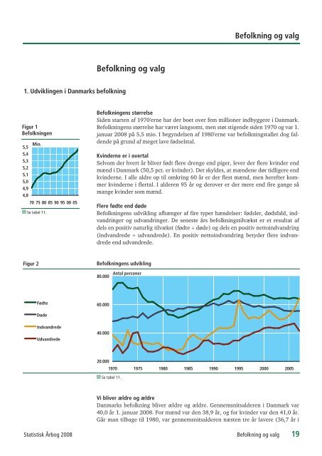 Denmark Yearbook - 2008 