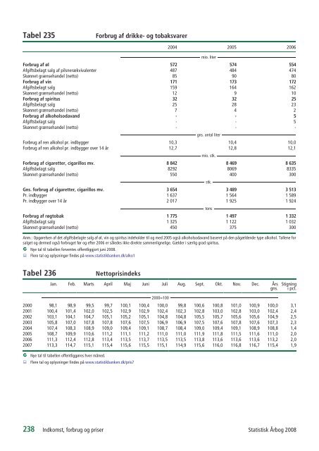 Denmark Yearbook - 2008 