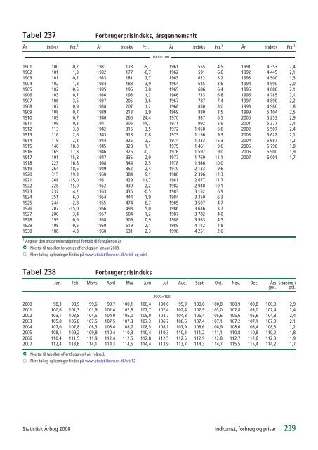 Denmark Yearbook - 2008 