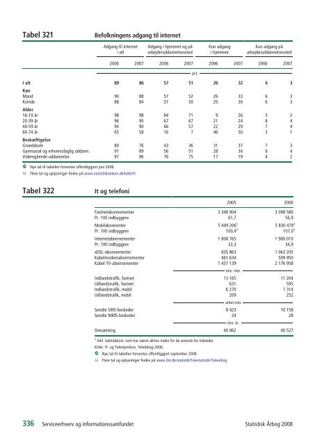 Denmark Yearbook - 2008 