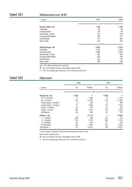 Denmark Yearbook - 2008 