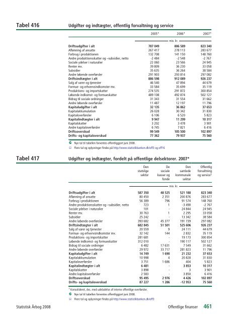 Denmark Yearbook - 2008 