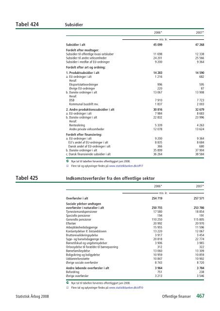 Denmark Yearbook - 2008 