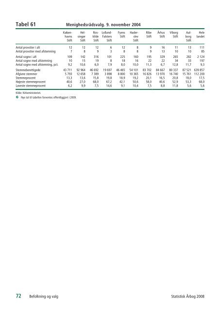 Denmark Yearbook - 2008 