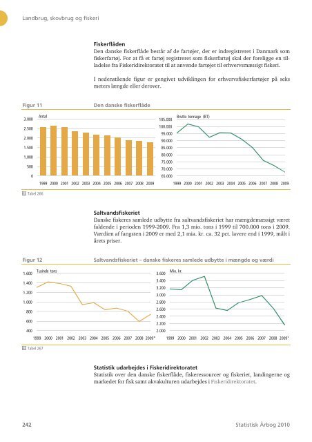 Denmark Yearbook - 2010 