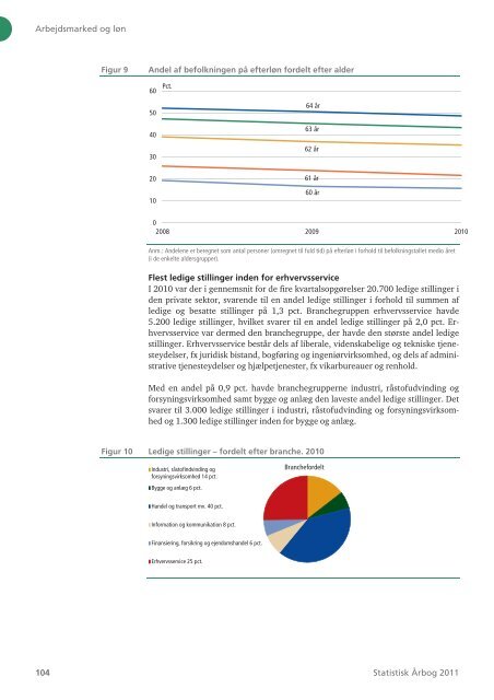 Denmark Yearbook - 2011 