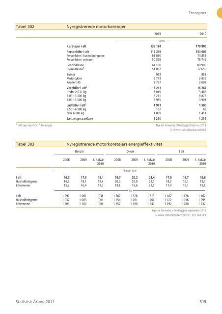 Denmark Yearbook - 2011 