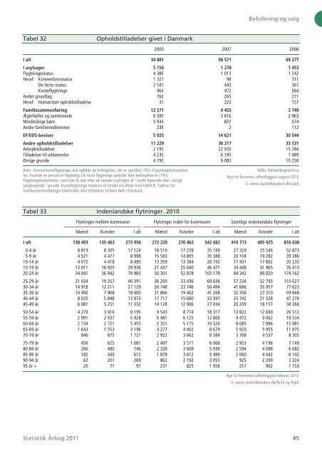 Denmark Yearbook - 2011 