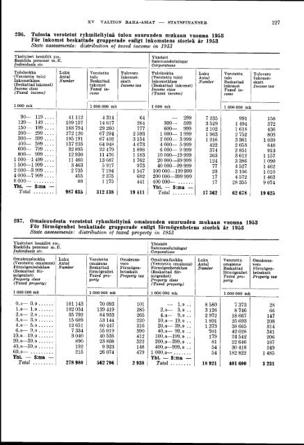 Finland Yearbook - 1956