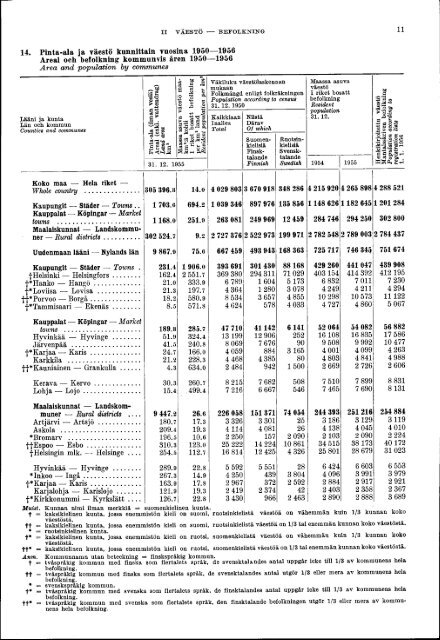 Finland Yearbook - 1956