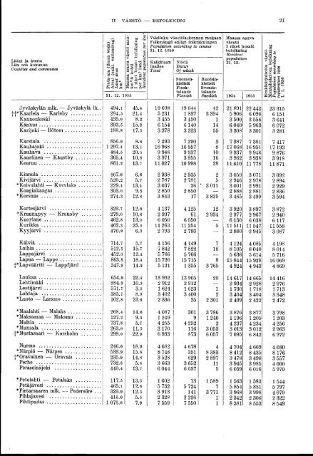 Finland Yearbook - 1956