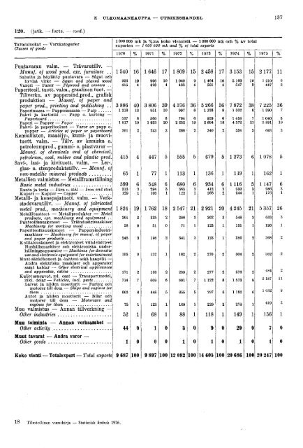 Finland Yearbook - 1976