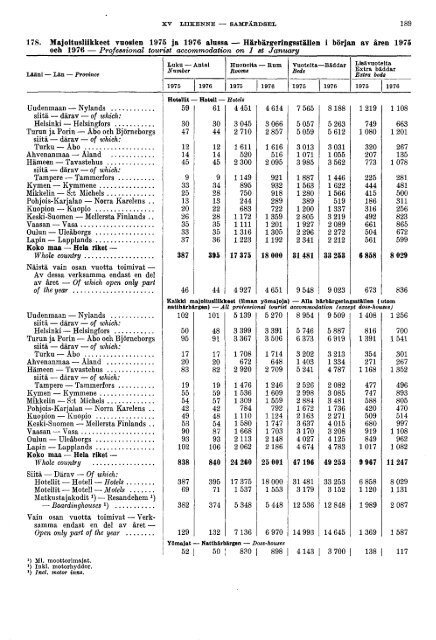 Finland Yearbook - 1976