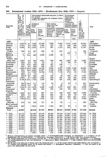 Finland Yearbook - 1976