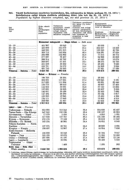 Finland Yearbook - 1976