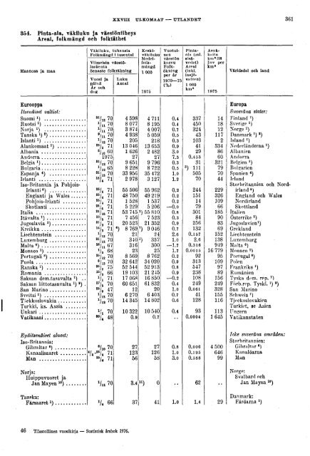 Finland Yearbook - 1976