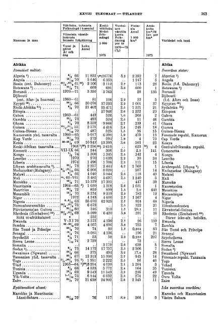 Finland Yearbook - 1976