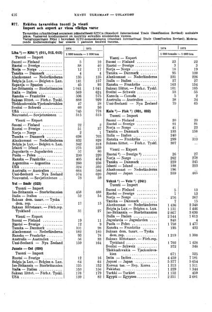 Finland Yearbook - 1976